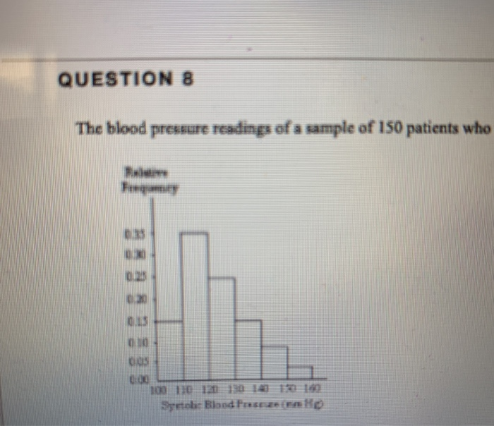 Solved The Blood Pressure Readings Of A Sample Of 150 Pat Chegg Com