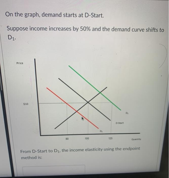 Solved Use the endpoint method to compute the price | Chegg.com