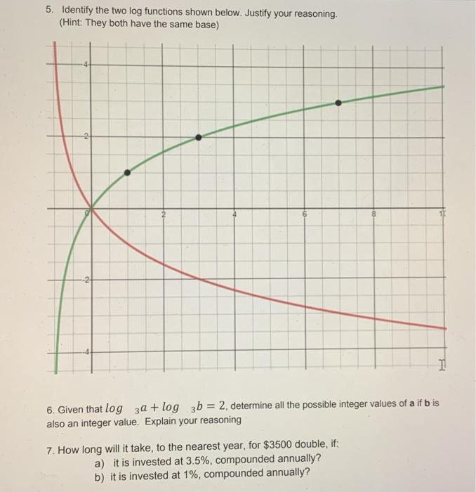 Solved 5. Identify the two log functions shown below. | Chegg.com