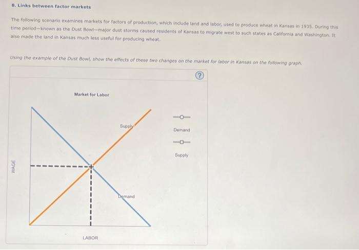 Solved 8. Links between factor markets The following | Chegg.com