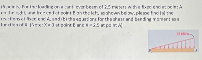 Solved (6 points) For the loading on a cantilever beam of | Chegg.com