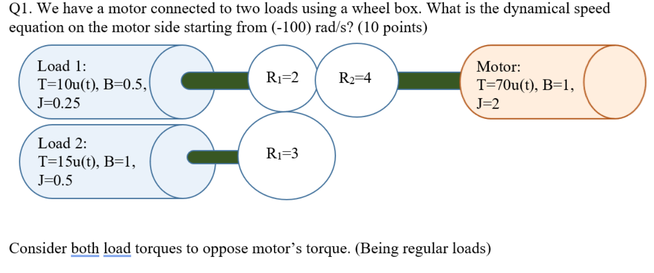 Solved Q1. ﻿We have a motor connected to two loads using a | Chegg.com