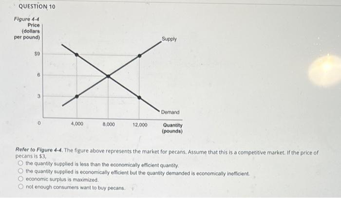 Solved QUESTION 10 Refer to Figure 4-4. The figure above | Chegg.com