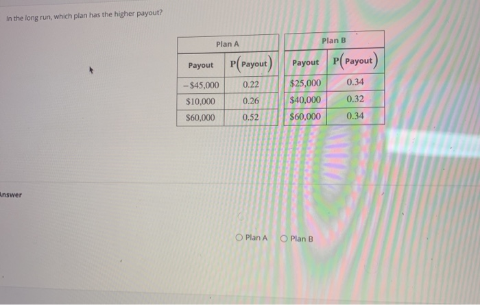 Solved In The Long Run, Which Plan Has The Higher Payout? | Chegg.com