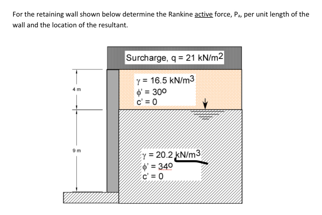 Solved For the retaining wall shown below determine the | Chegg.com