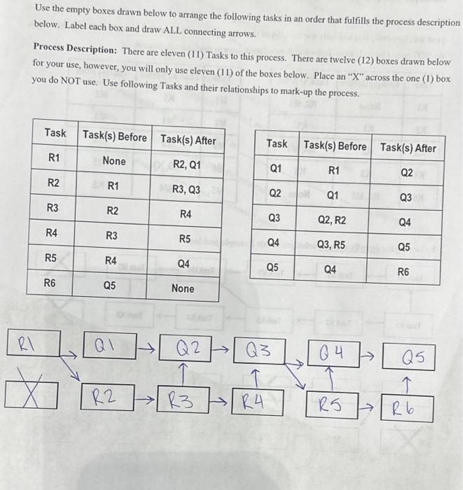 Using the data and process map you created for | Chegg.com