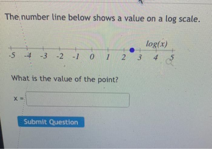 Solved The number line below shows a value on a log scale. | Chegg.com