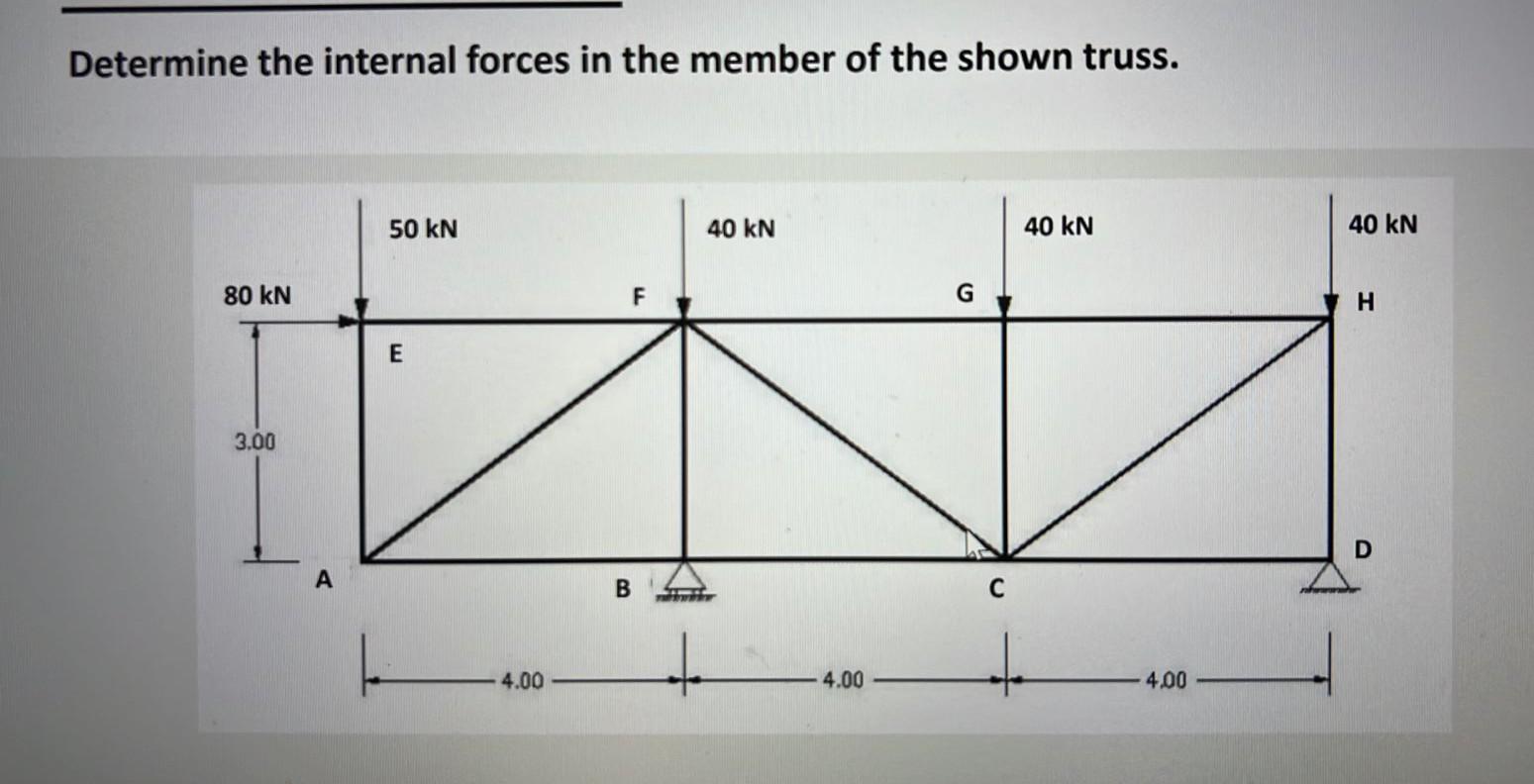 Internal Forces Questions Solved Determine the internal forces in the member of the | Chegg.com