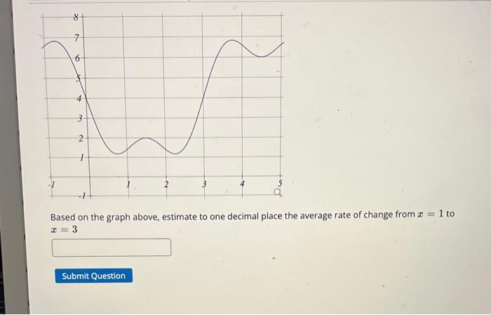 Solved Based on the graph above, estimate to one decimal | Chegg.com