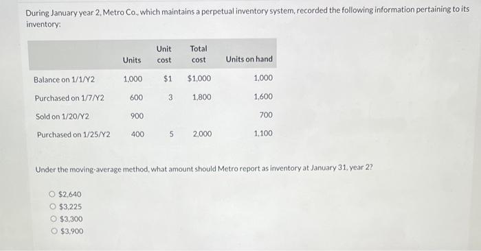 Solved During January year 2, Metro Co., which maintains a | Chegg.com