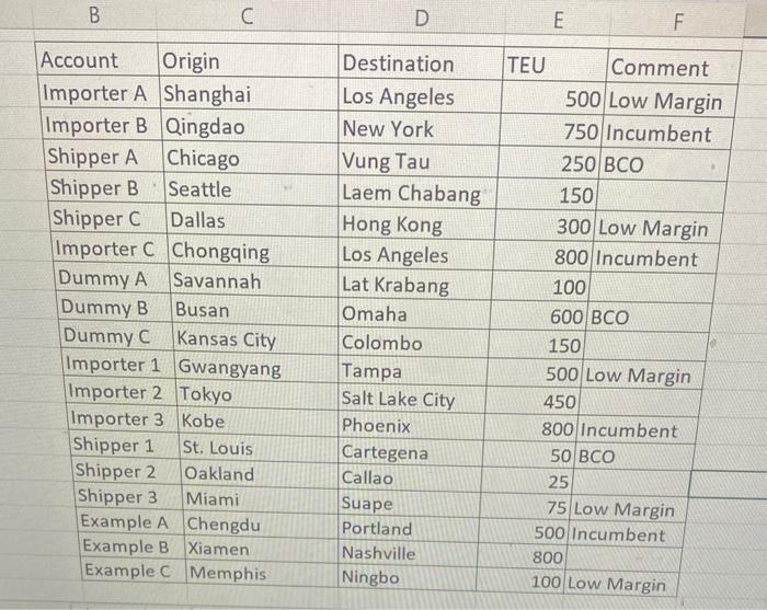 Solved Complete The Table Below Based On Values In Tab Chegg Com