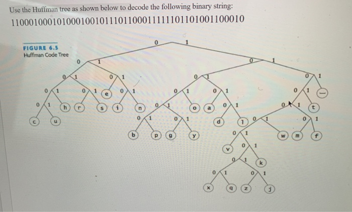 Solved Use The Huffman Tree As Shown Below To Decode The | Chegg.com