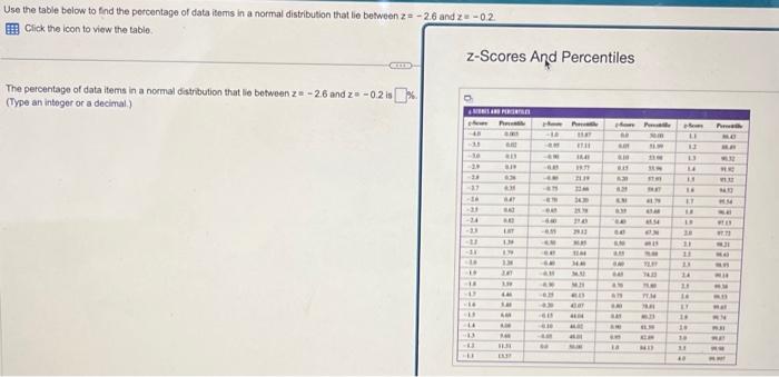 Solved Click the icon to view the table z-Scores And | Chegg.com