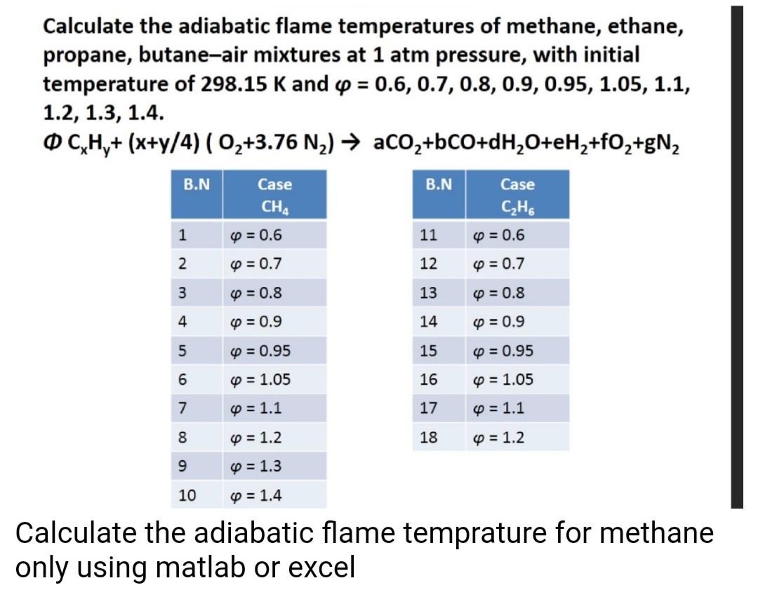 Solved Calculate the adiabatic flame temperatures of | Chegg.com