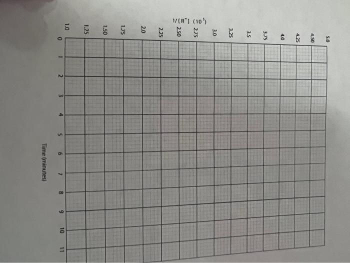 Solved Complete the following table. Time (minutes) 0 2 4 6 | Chegg.com