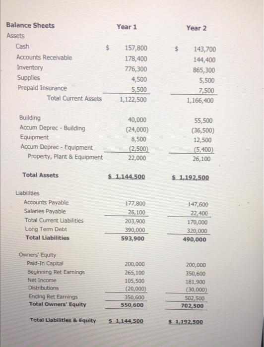 Solved Using The ACCT 201 Final Exam Financials V5.0, What | Chegg.com