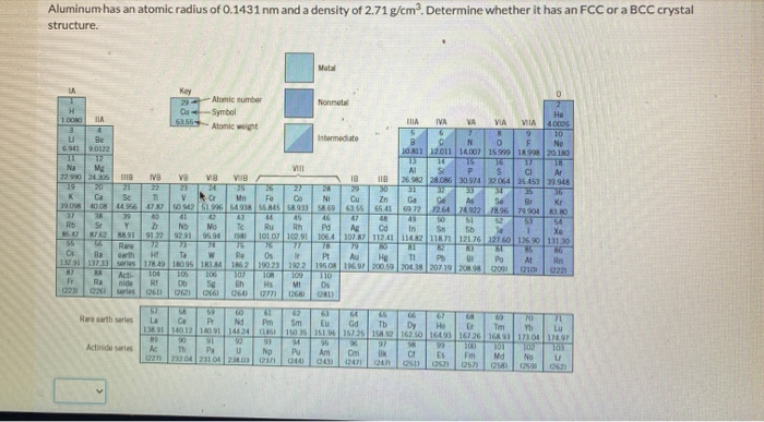 Solved Aluminum has an atomic radius of 0.1431 nm and a | Chegg.com