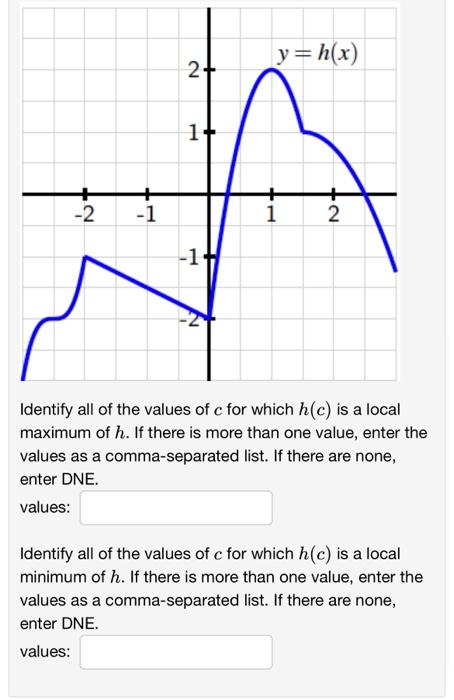 Solved Identify all of the values of c for which h(c) is a | Chegg.com