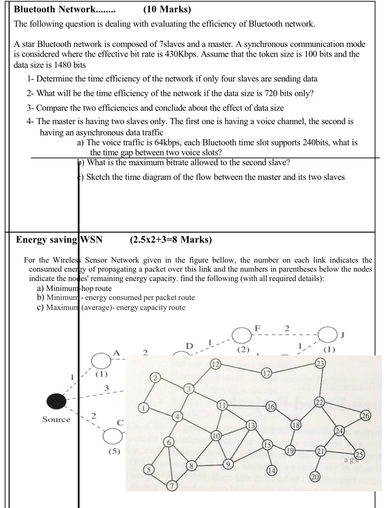 Solved Bluetooth Network(10 ﻿Marks)The following question is | Chegg.com