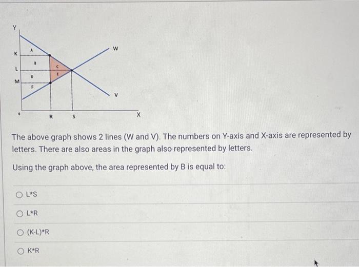 The above graph shows 2 lines ( \( W \) and \( V \) ). The numbers on \( Y \)-axis and \( X \)-axis are represented by letter