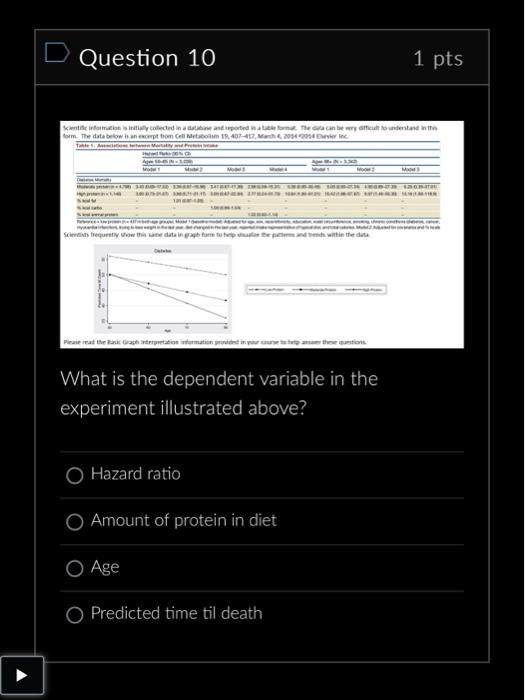What is the dependent variable in the experiment | Chegg.com