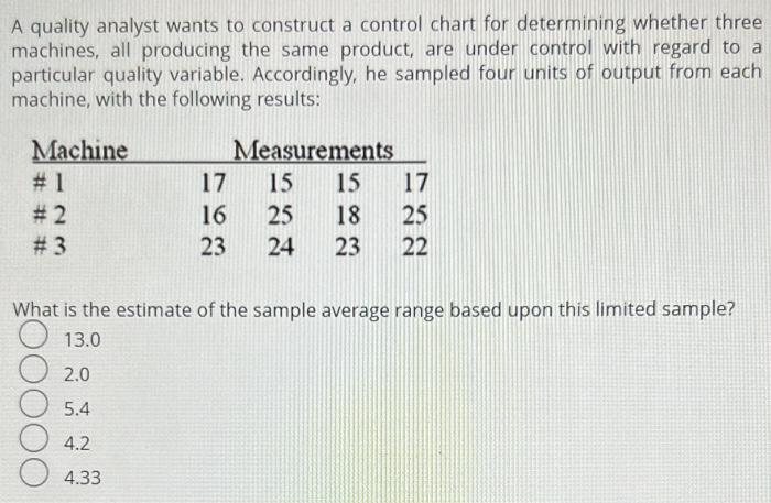 Solved A quality analyst wants to construct a control chart | Chegg.com