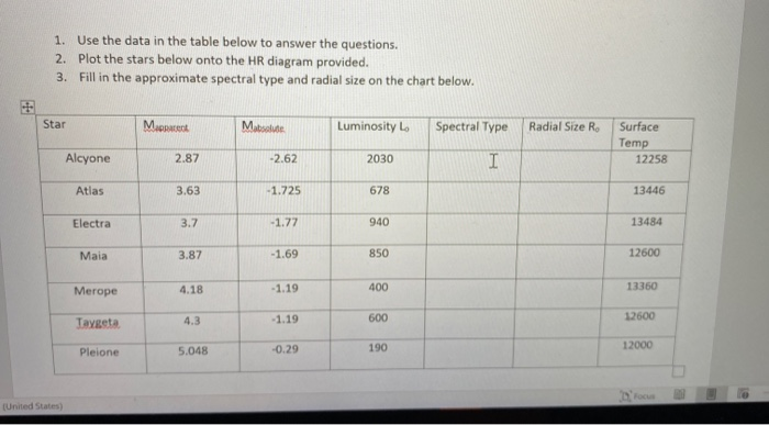 Solved 1. Use The Data In The Table Below To Answer The | Chegg.com