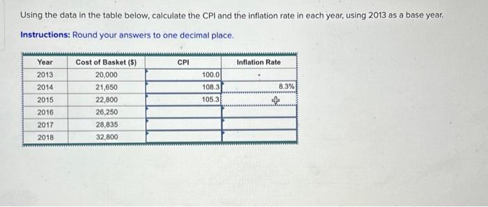 Solved Using The Data In The Table Below, Calculate The CPI | Chegg.com