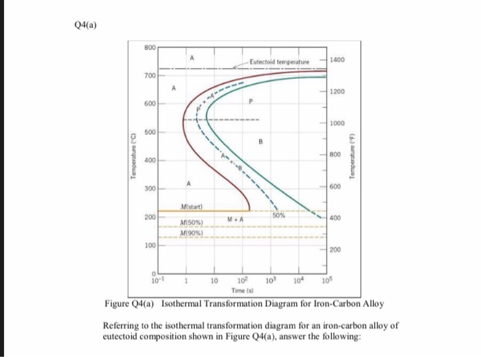 Mistart Chemical engineering Archive | August 22 2020 | Chegg.com