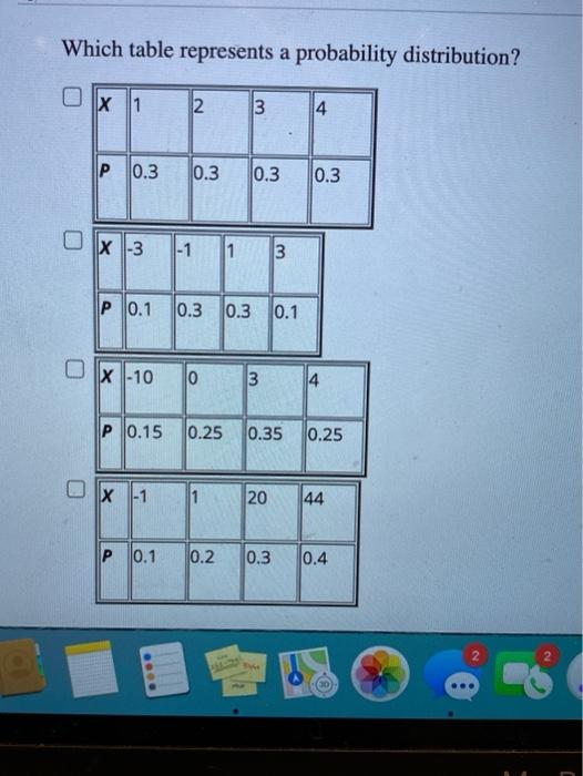 Solved Which table represents a probability distribution? X | Chegg.com