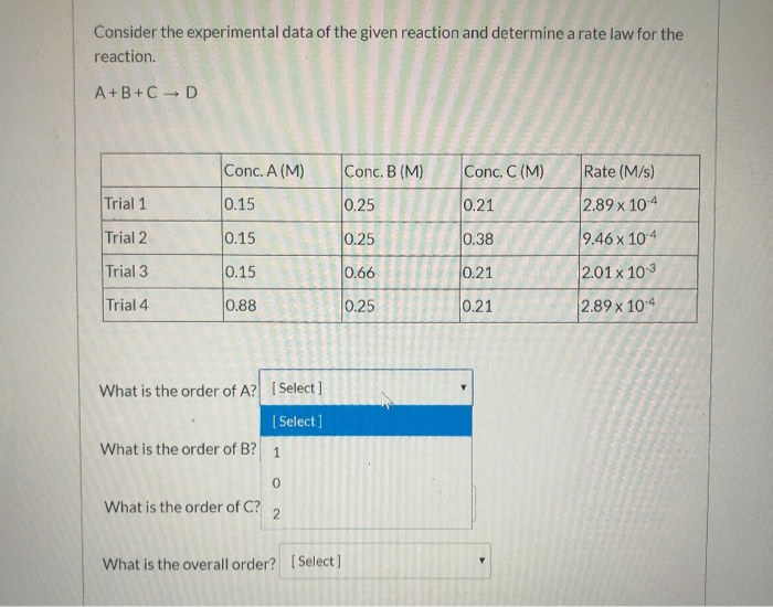 Solved Consider the experimental data of the given reaction | Chegg.com
