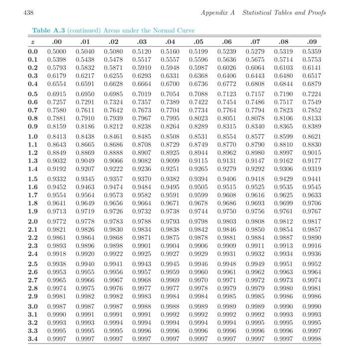 Solved 3. The average time taken to complete a project in a | Chegg.com