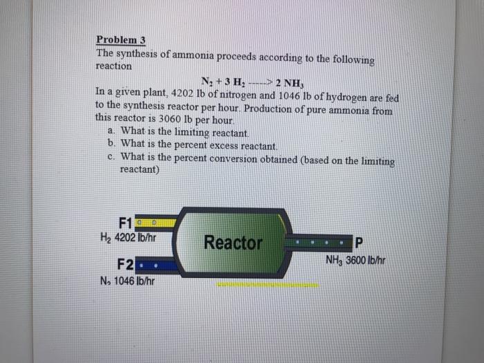 Solved Problem 3 The Synthesis Of Ammonia Proceeds According | Chegg ...