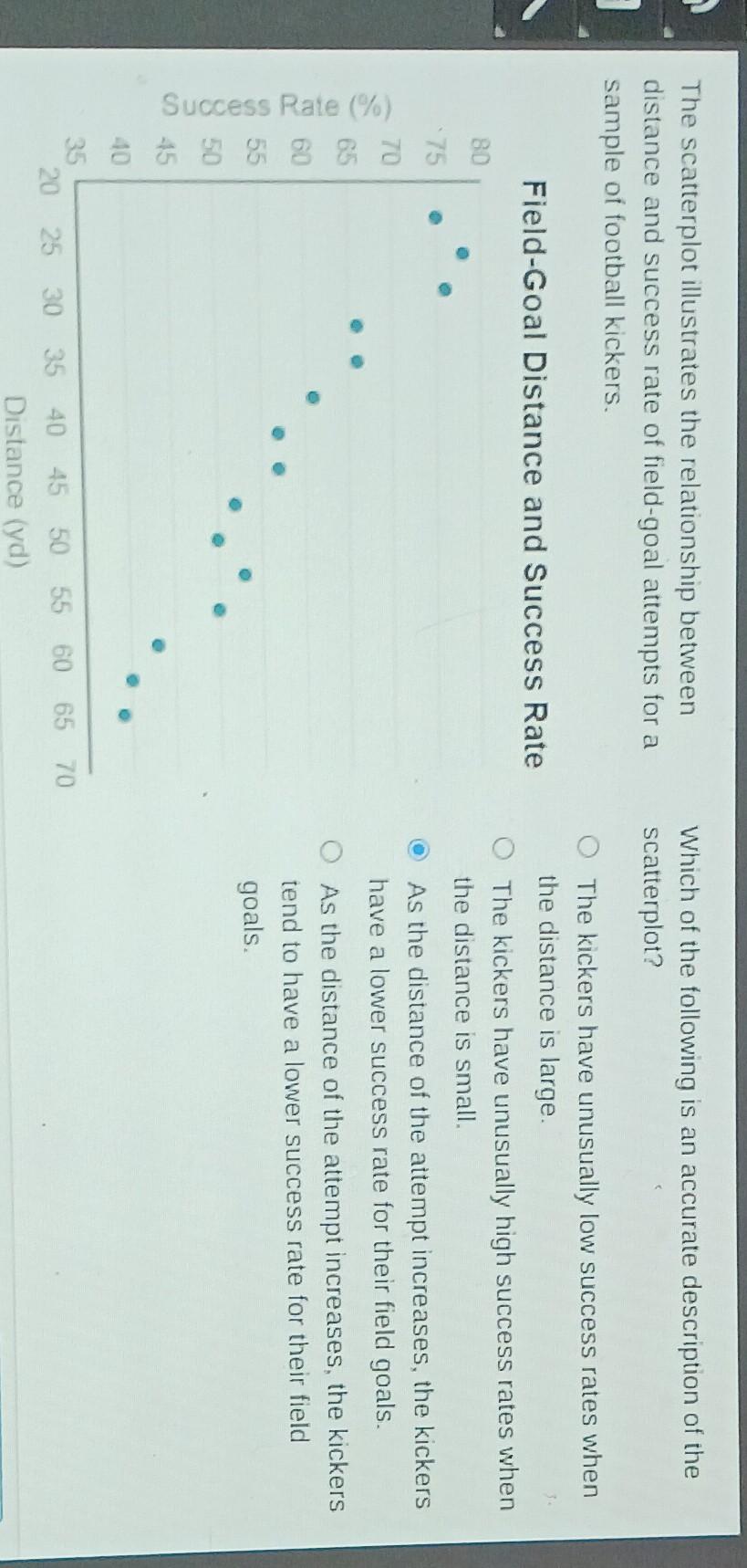 Solved The scatterplot illustrates the relationship between