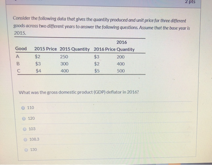 C-CPI-14 Passguide