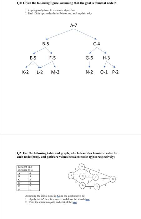 Solved Q1: Given the following figure, assuming that the | Chegg.com