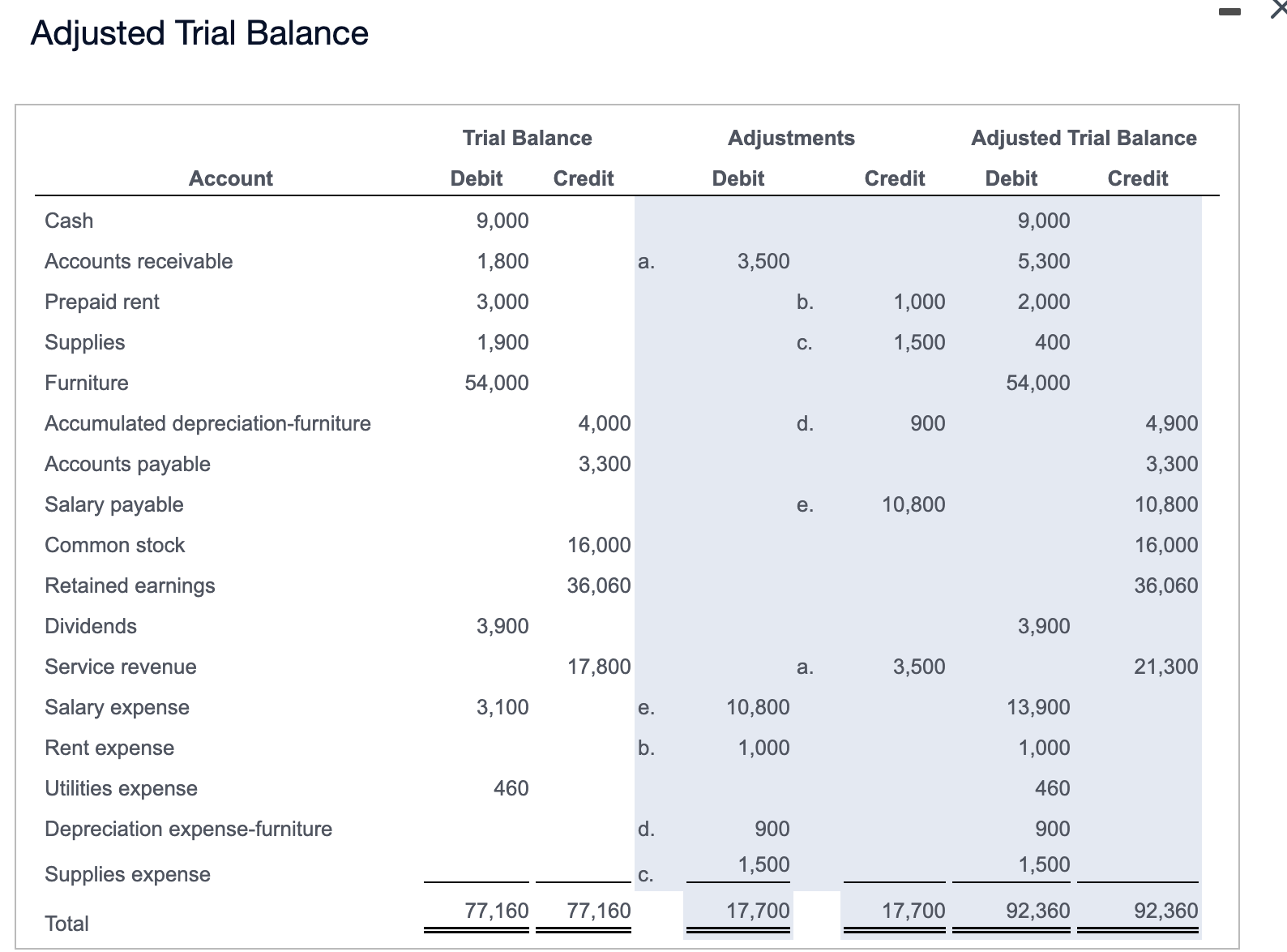 solved-begin-by-preparing-the-income-statement-if-a-box-chegg