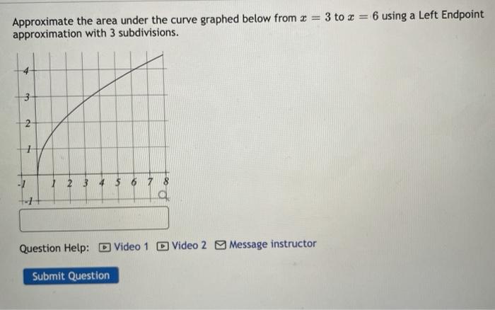 Solved Approximate the area under the curve graphed below | Chegg.com