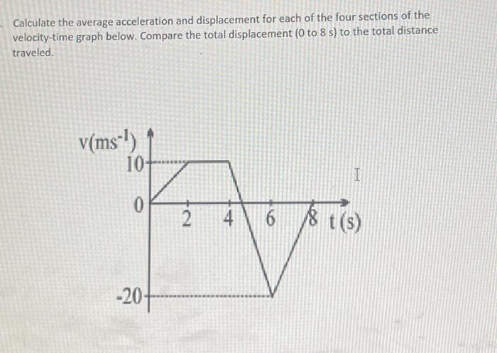 Solved Calculate the average acceleration and displacement | Chegg.com