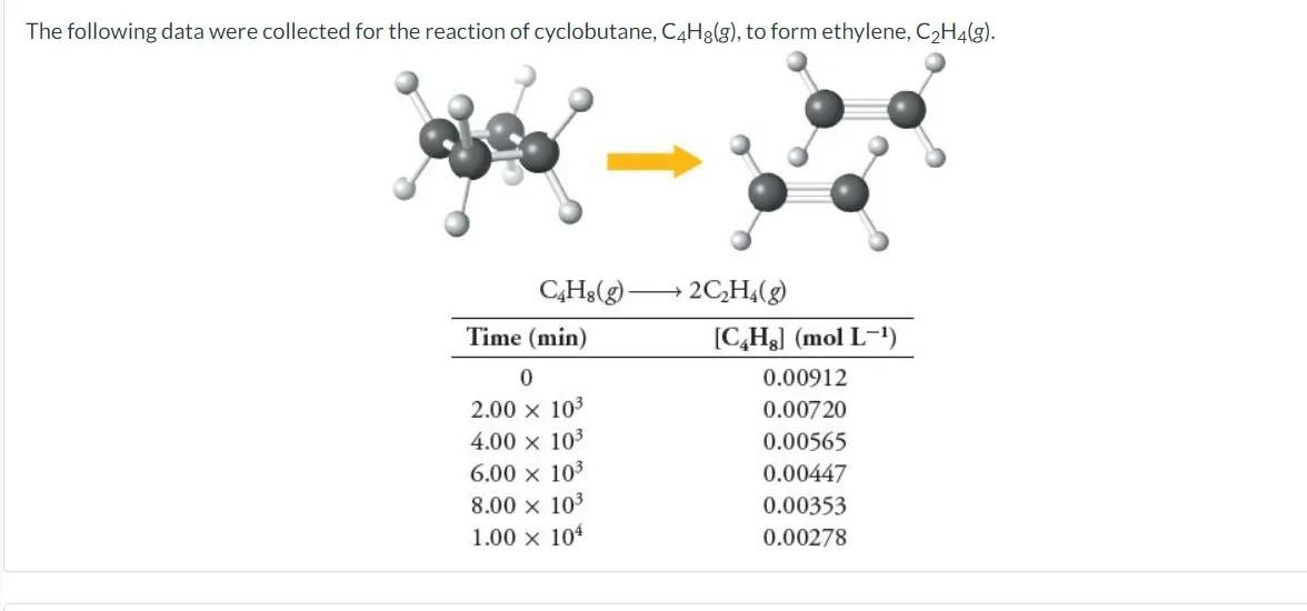 The following data were collected for the reaction of Chegg