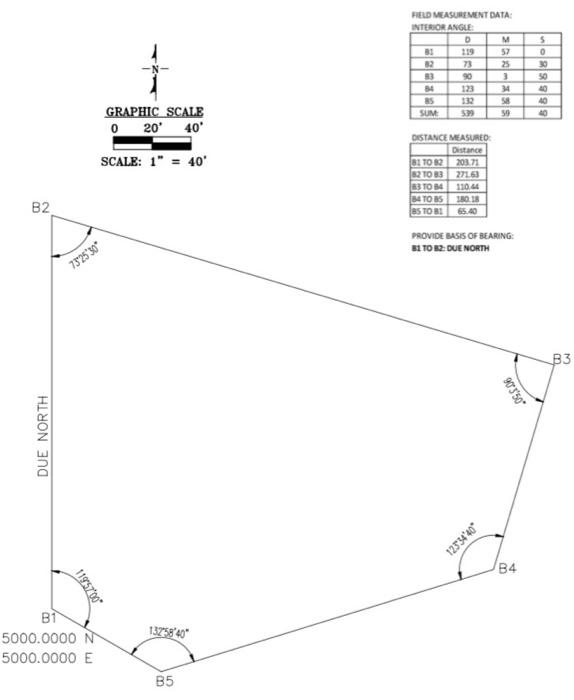 Solved Please help with the following:1. Balance the angle | Chegg.com