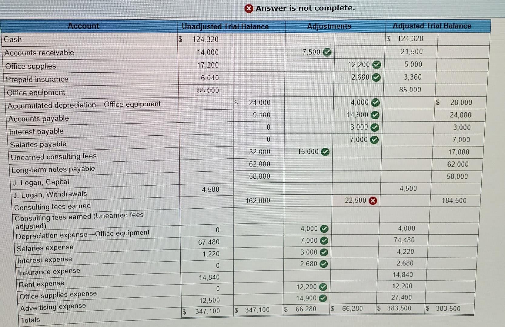 Solved I need help figuring out what I'm doing wrong the | Chegg.com