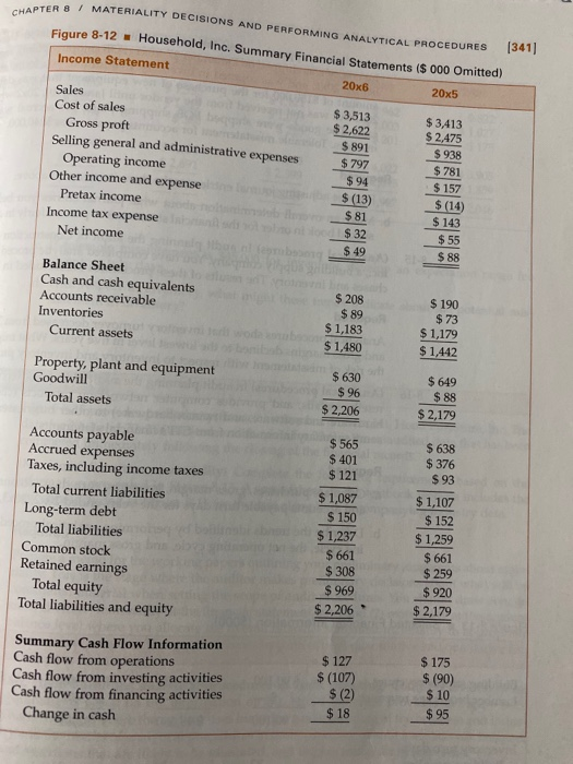 Materiality and Tolerable Misstatement using figure