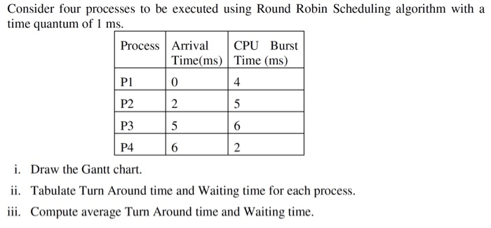 Round Robin Scheduling Gantt Chart