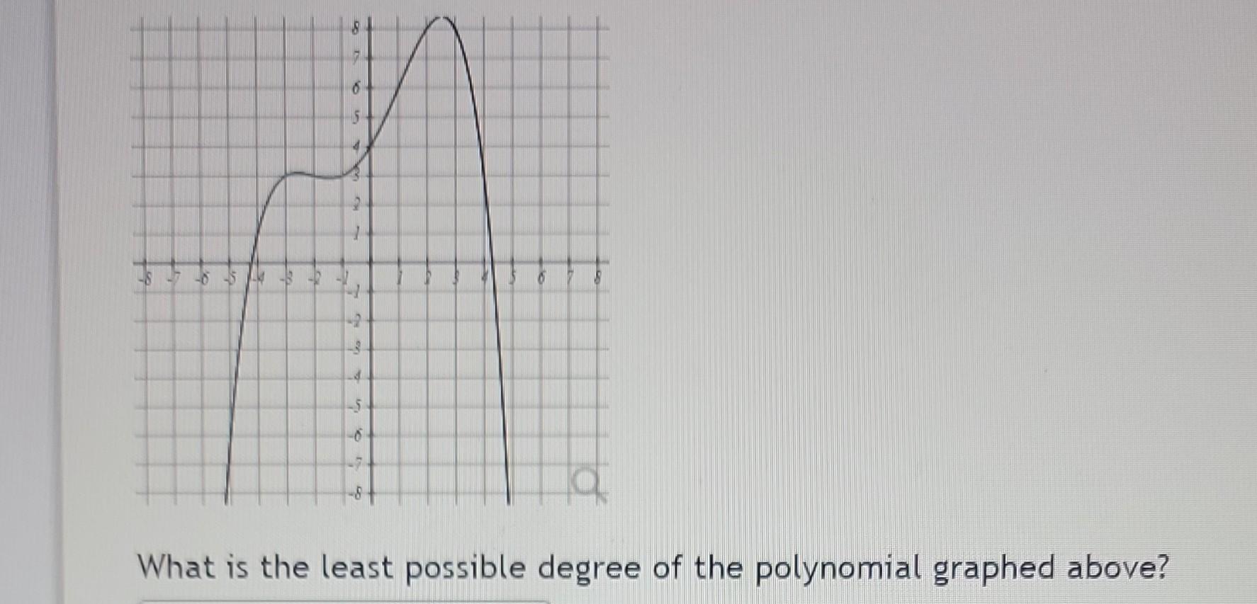 how to find the least possible degree of a graphed polynomial