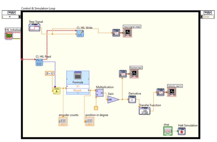 Solved here u find the VI system, solve the questions ( B, | Chegg.com