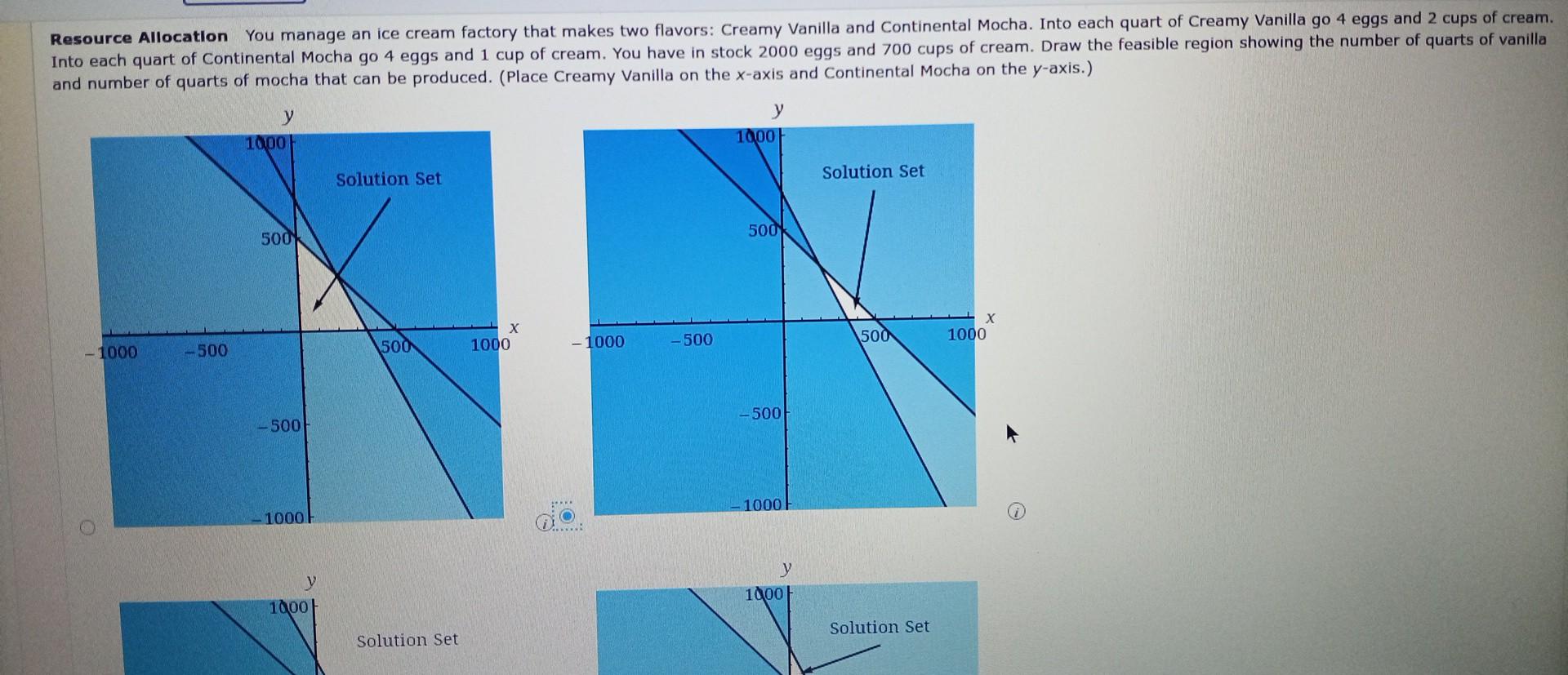 Solved Resource Allocation You manage an ice cream factory