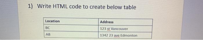 Solved 1) Write HTML code to create below table Location BC | Chegg.com