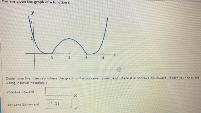 Solved Determine where the function is concave upward and | Chegg.com