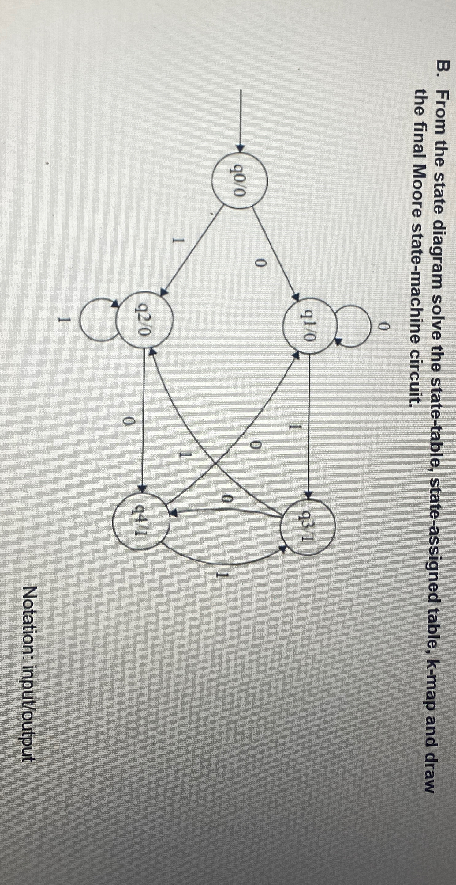 Solved B. ﻿From the state diagram solve the state-table, | Chegg.com